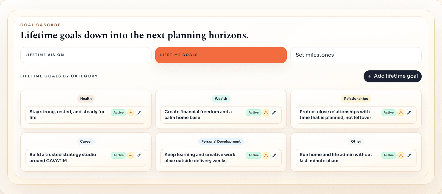 Goal cascade view showing populated lifetime goals grouped by category across health, wealth, relationships, career, personal development, and other.
