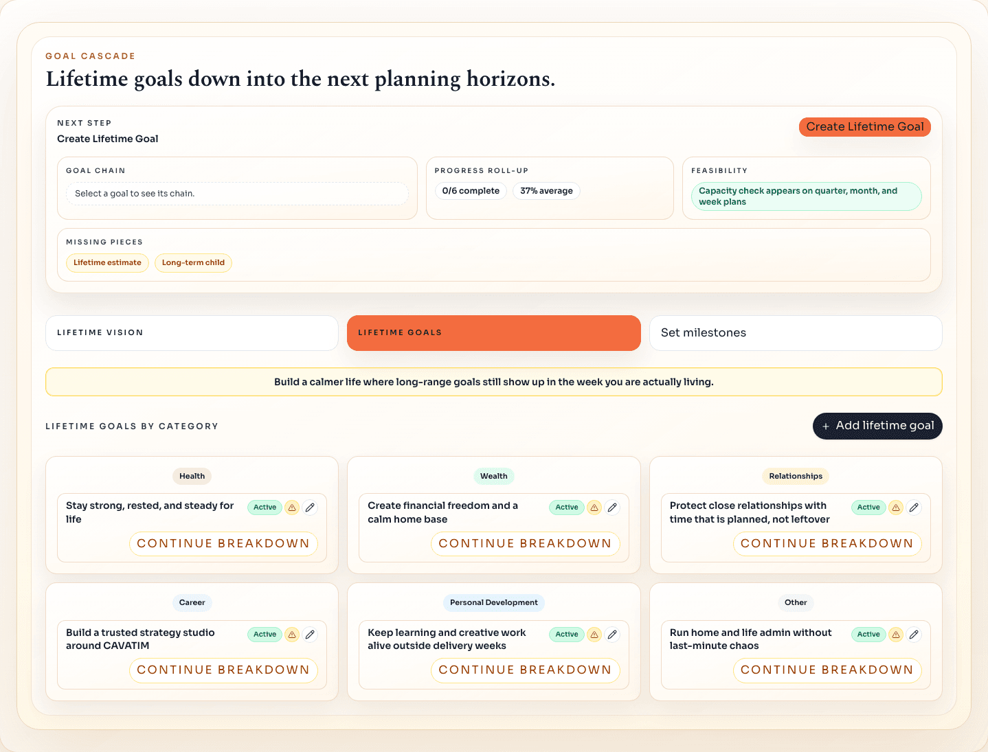 Cavatim goal ladder connecting long-term goals to weekly work