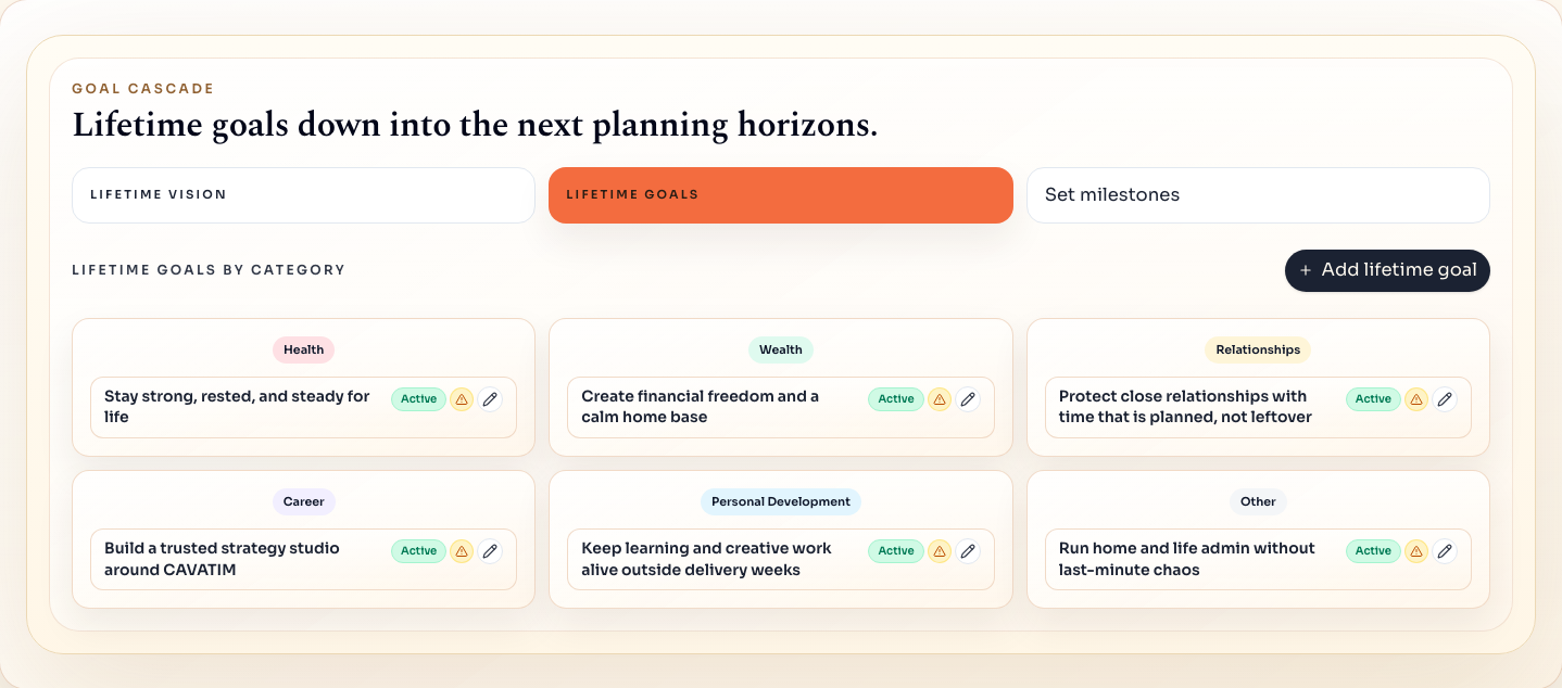 Goal cascade view showing populated lifetime goals grouped by category across health, wealth, relationships, career, personal development, and other.