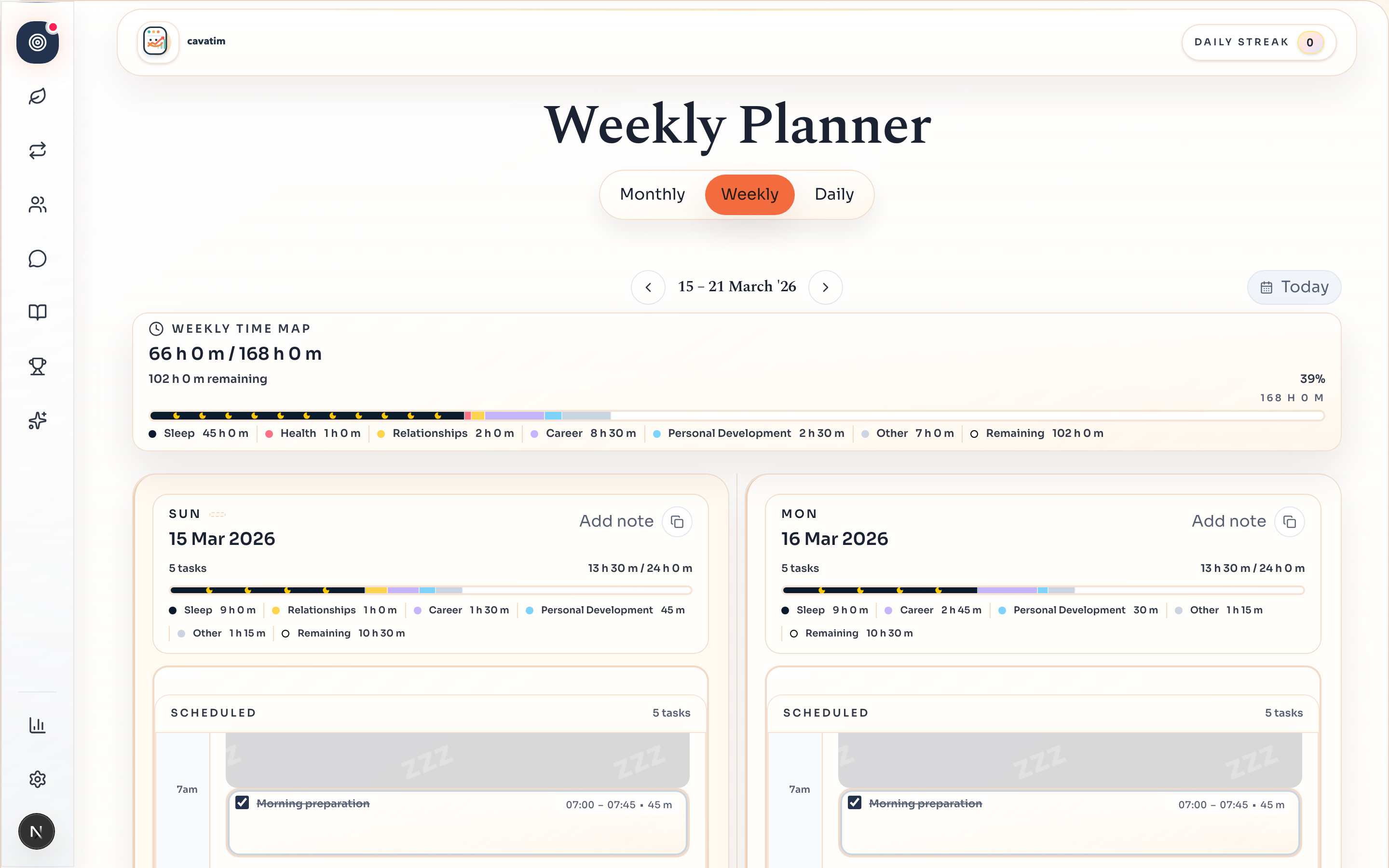 Weekly planning view showing the time map, daily load, and scheduled work.